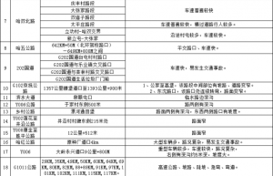 冰城公安：国庆假期临近 这份“两公布一提示”请您查收