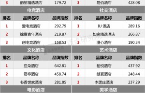 2021年11月酒店品牌影响力（MBI）100强榜单