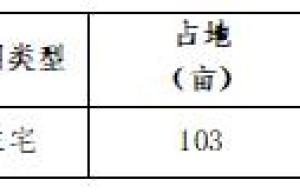 合肥城房投资集团好不好？专业服务构筑优质产品