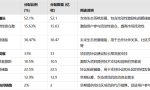 百倍王者，RWA赛道的叙事龙头Ondo Finance