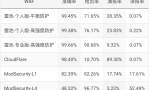 2025值得推荐的Web 应用防火墙 — 雷池WAF