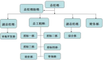 中大国信：内强队伍外聘专家为业主提供更好服务